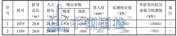检测结果