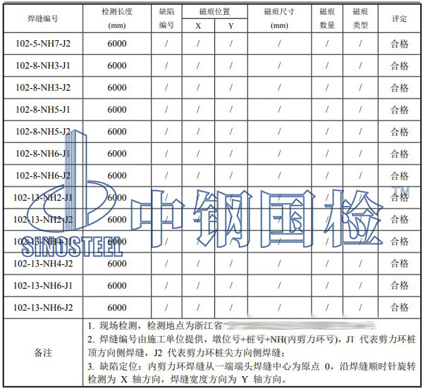 钢管桩焊缝检测项目结果