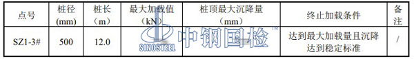 竖向增强体荷载试验检测结果