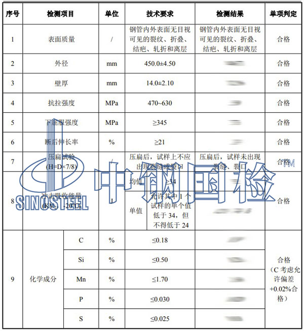 无缝钢管检测项目结果