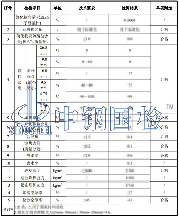 粗集料检测项目结果
