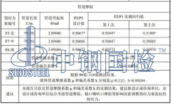 桥梁孔道摩阻试验项目结果
