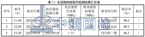水泥搅拌桩检测项目结果