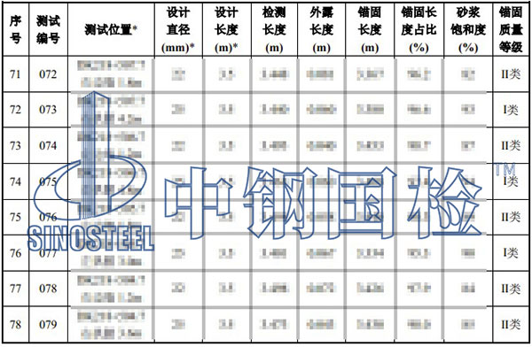 隧道锚杆检测项目结果