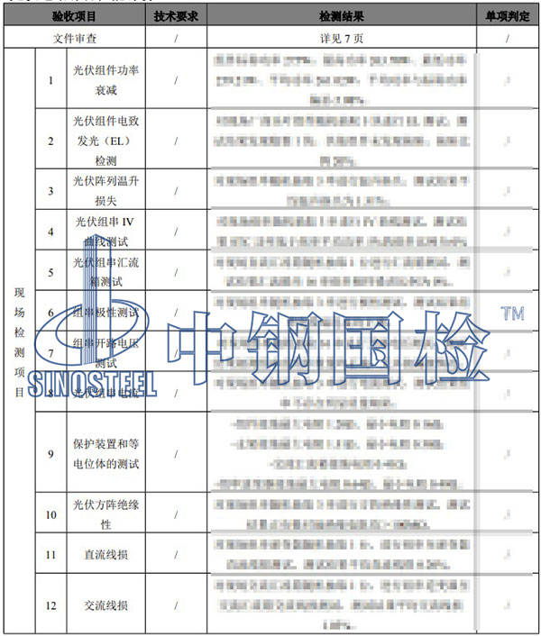 光伏电站综合性能评价