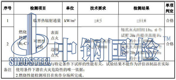 土工合成材料检测项目结果