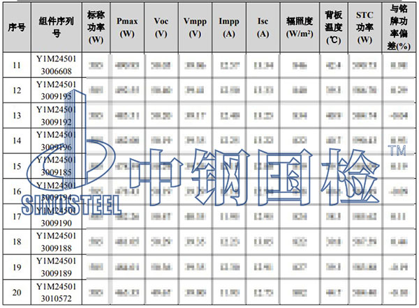 光伏组件检测项目结果