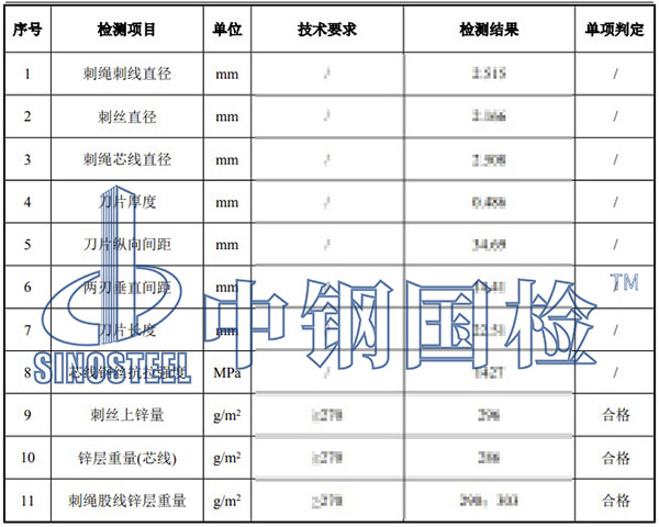 刺丝滚笼检测项目结果