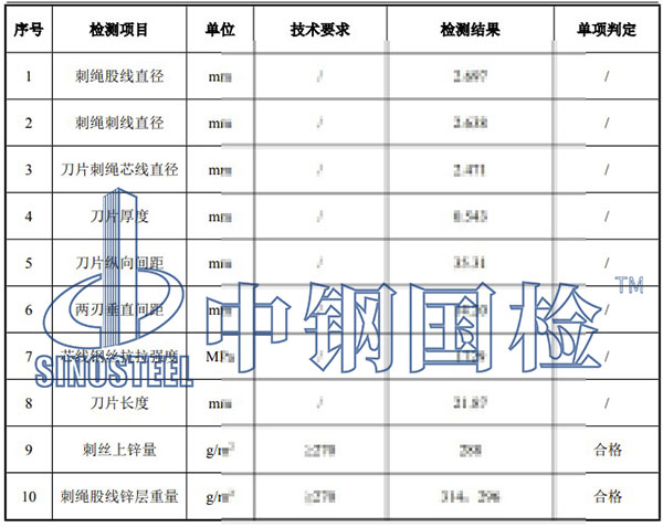 刺丝滚笼检测项目结果