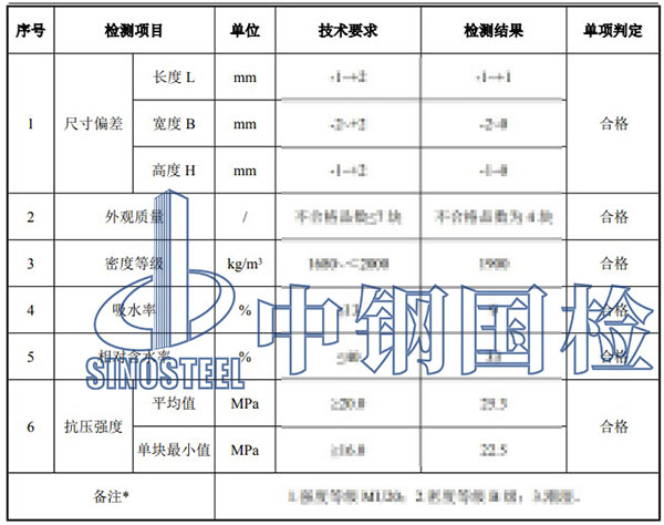 混凝土检测项目结果