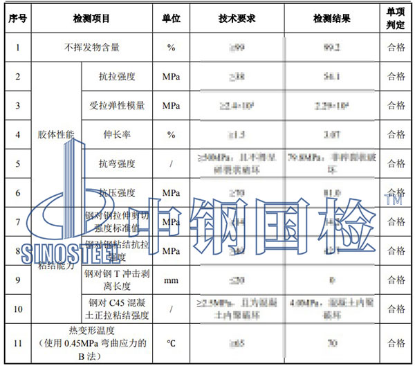浸渍胶检测项目结果