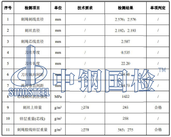 刺丝滚笼检测项目结果
