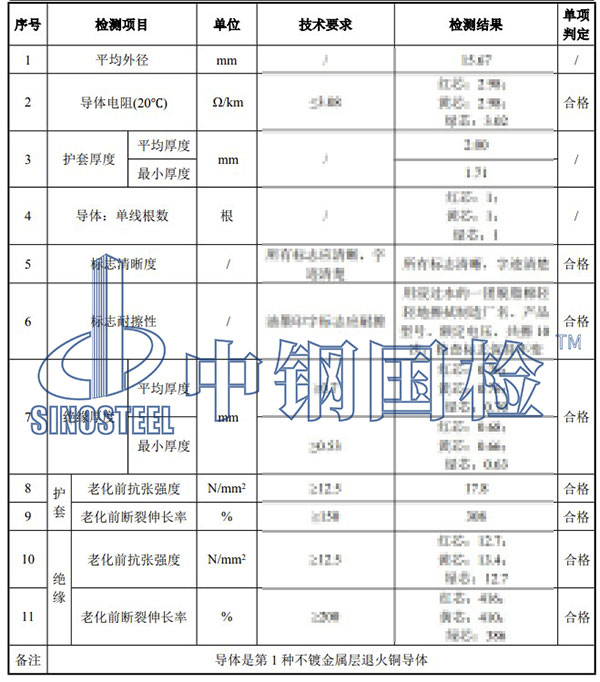 电缆检测项目结果