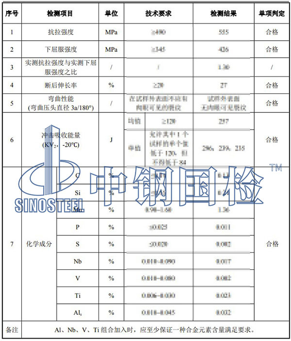 检测项目结果