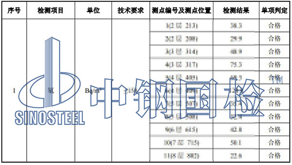 空气氡检测项目结果