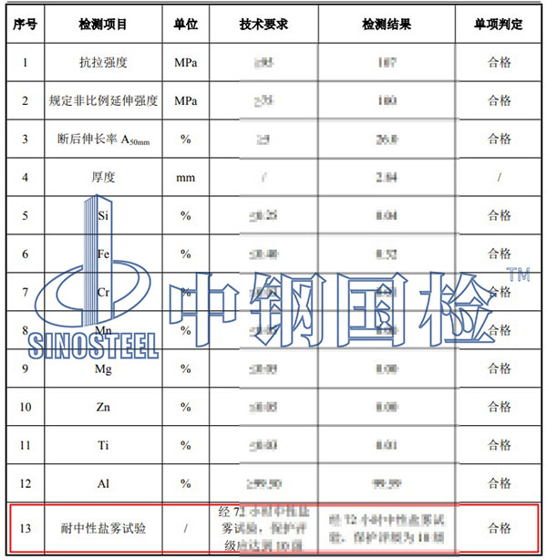 耐中性盐雾测试项目结果