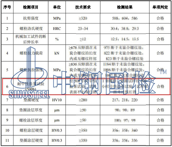 盐雾试验检测项目结果