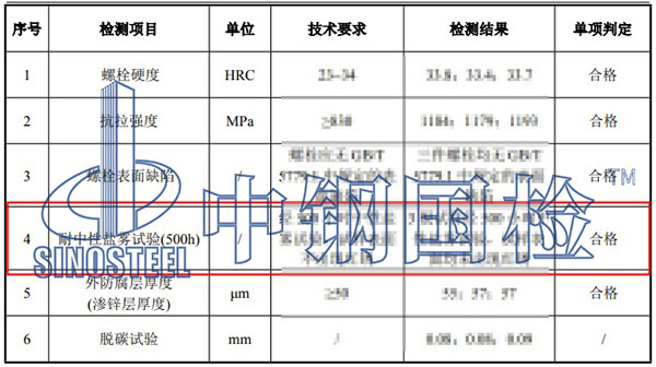 盐雾试验检测项目结果