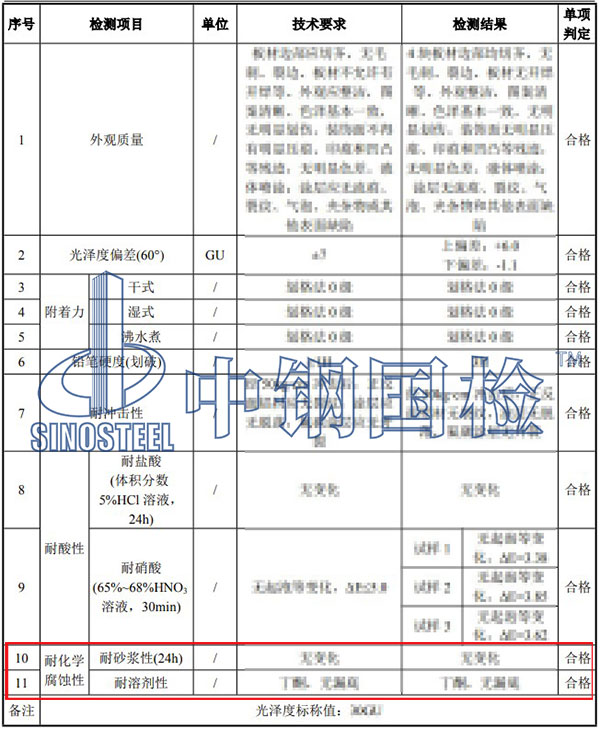 耐化学腐蚀性能检测项目结果