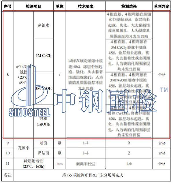 耐化学腐蚀性能检测项目结果