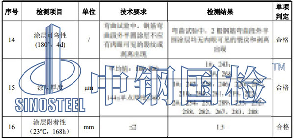 环氧涂层钢筋检测项目结果