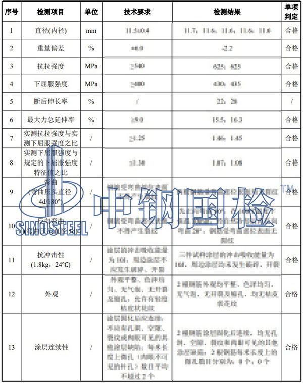 环氧涂层钢筋检测项目结果