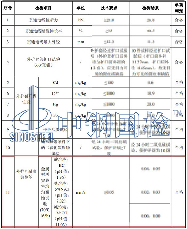 钢铁均匀腐蚀试验结果