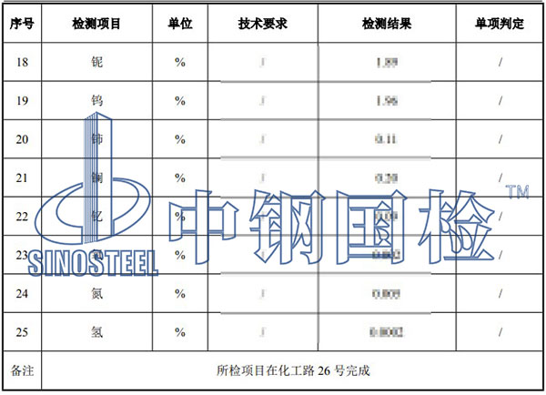 高温合金元素分析结果