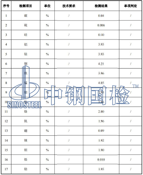 高温合金元素分析结果