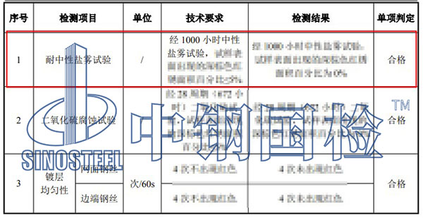 铝合金盐雾试验检测项目结果