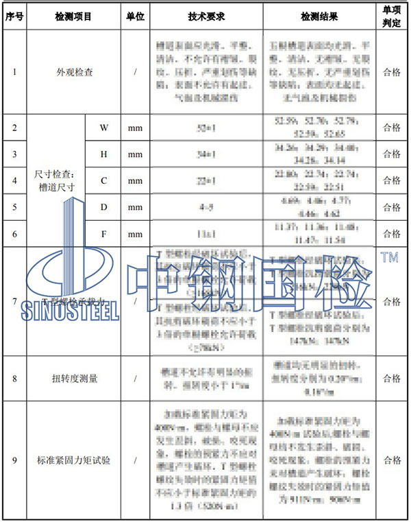 槽道中性盐雾检测项目结果