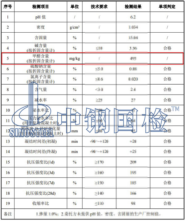 外加剂甲醛检测结果