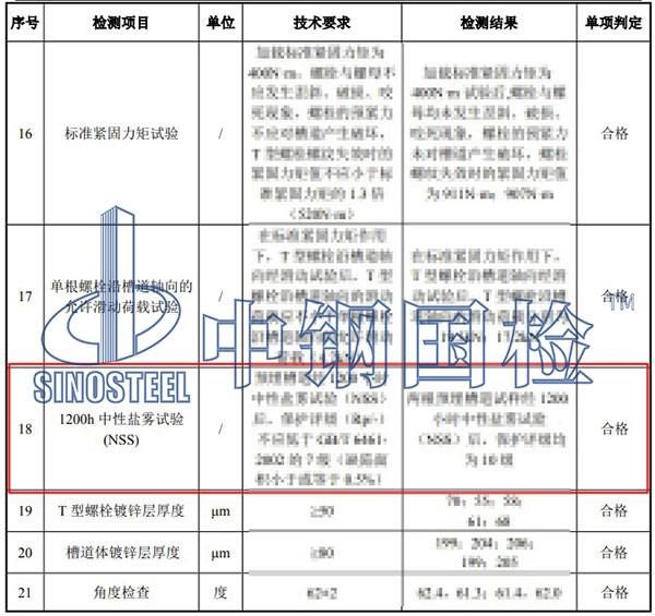 槽道中性盐雾试验结果