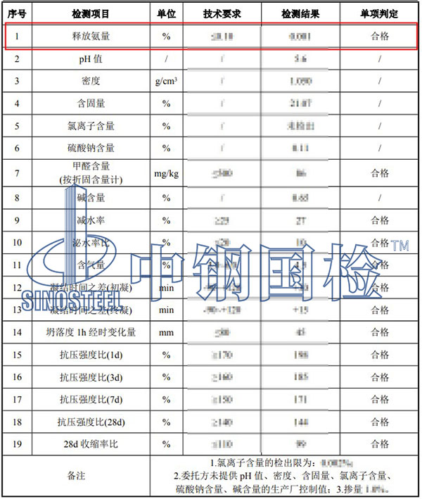 混凝土外加剂释放氨量检测结果