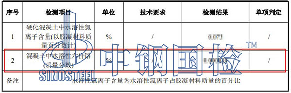 硬化混凝土水溶性六价铬检测项目结果