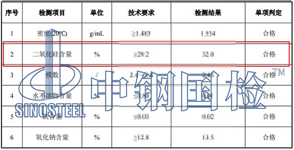 水玻璃二氧化硅含量检测结果