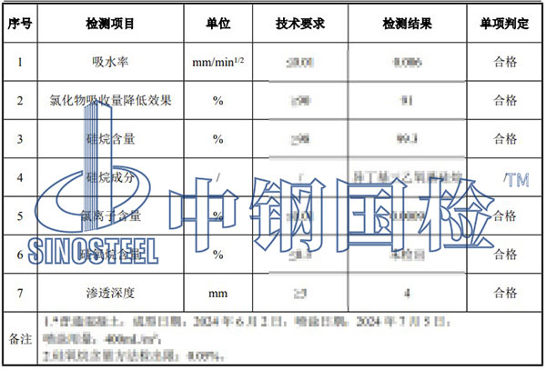 硅烷氯离子含量检测结果