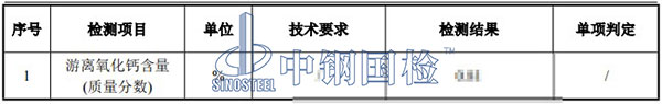 钢渣中游离氧化钙含量结果