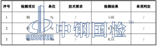 磷酸铁锂检测项目结果