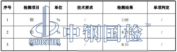 黑粉检测项目结果