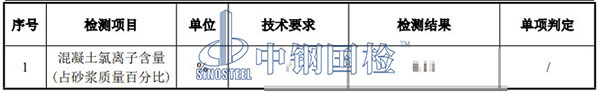 混凝土氯离子含量结果