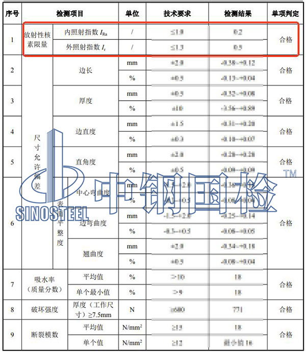 无机非金属建筑材料放射性检测结果