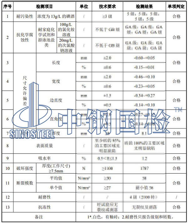 瓷砖检测项目结果