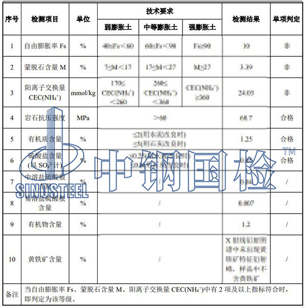 填料检测项目结果