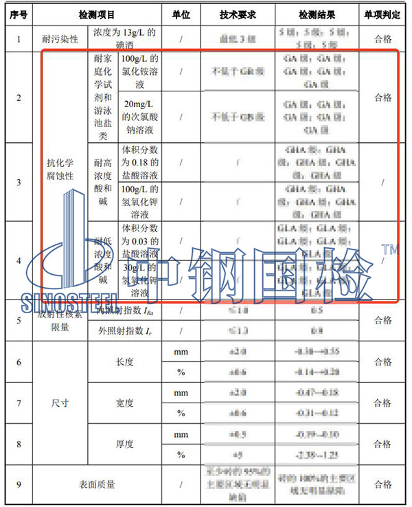 瓷砖抗化学腐蚀性检测项目结果