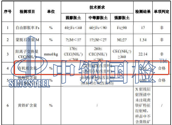 砂石有机质含量检测项目结果