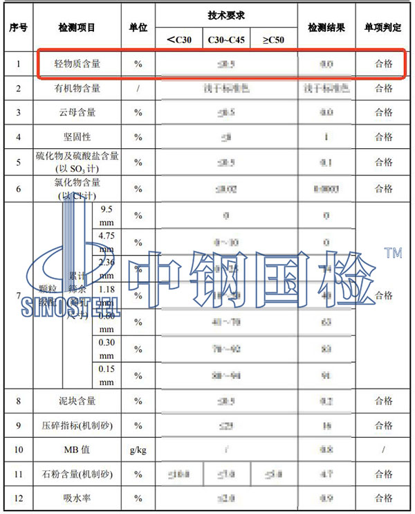 砂石轻物质含量检测结果