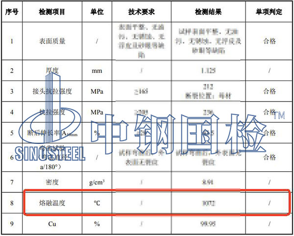 熔融温度检测结果