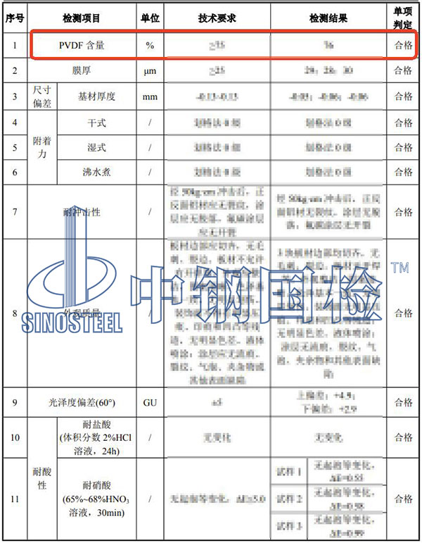 铝单板PVDF含量检测项目结果
