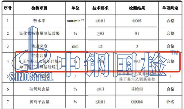 硅烷浸渍剂硅烷含量检测结果